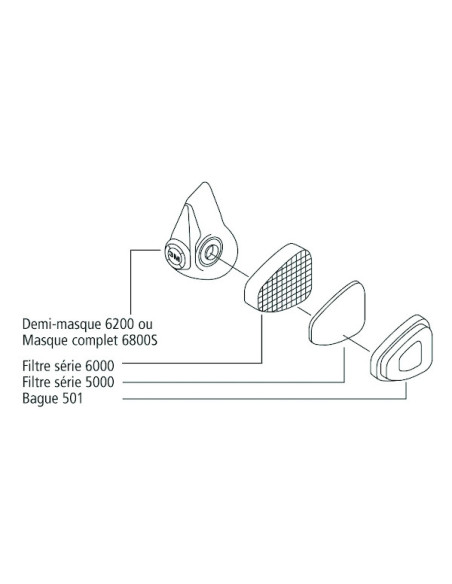 Bague de liaison pour filtre antigaz 3M - La paire
