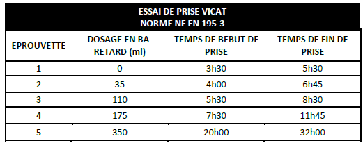 Tableau prise BA-RETARD
